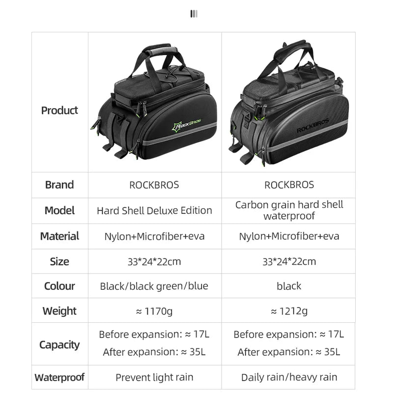 Rockbros Large Capacity Bicycle Seat Bag for Cycling Adventures - Clear Blue Hub 