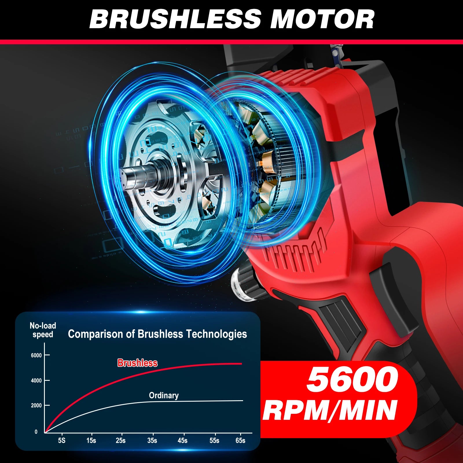 8 Inch Cordless Electric Chainsaw with 4Ah Battery - Clear Blue Hub 