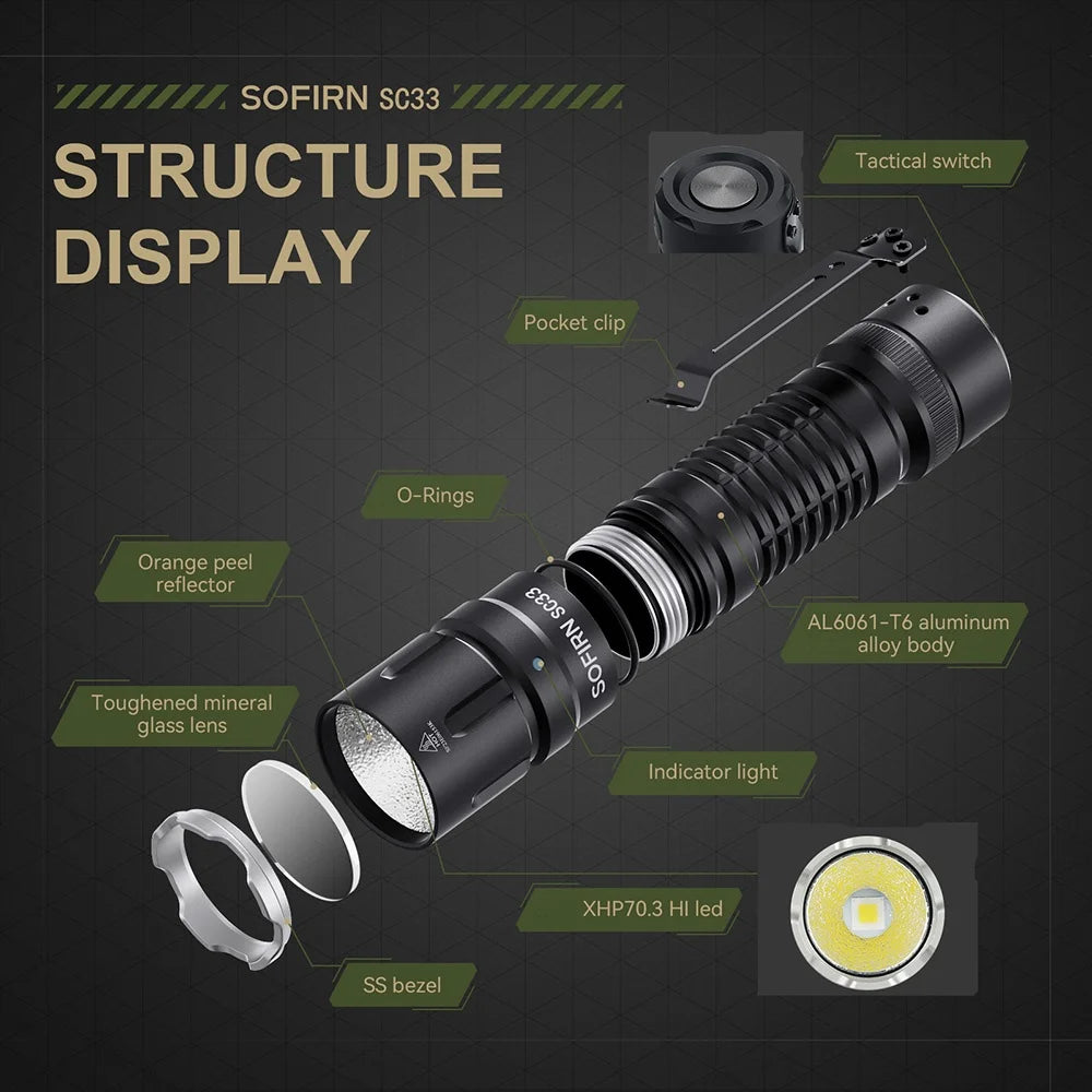 Sofirn SC33 Tactical LED Flashlight 5200lm USB C Rechargeable - Clear Blue Hub 
