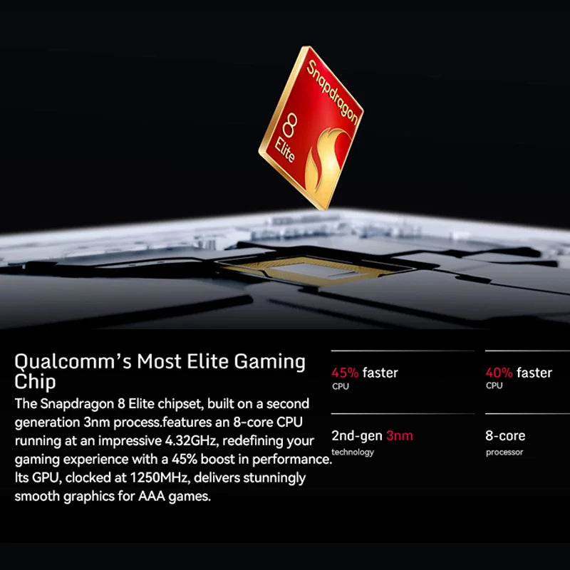 Global Version RedMagic 10 Pro 5G Gaming Phone 7050mAh - Clear Blue Hub 