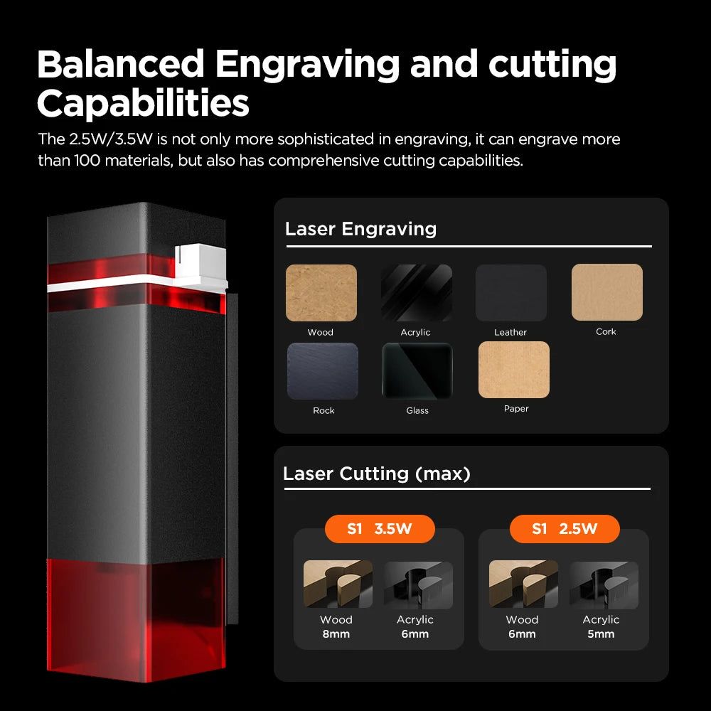 Acmer S1 Mini Portable Laser Engraver For Wood Metal Acrylic - Clear Blue Hub 