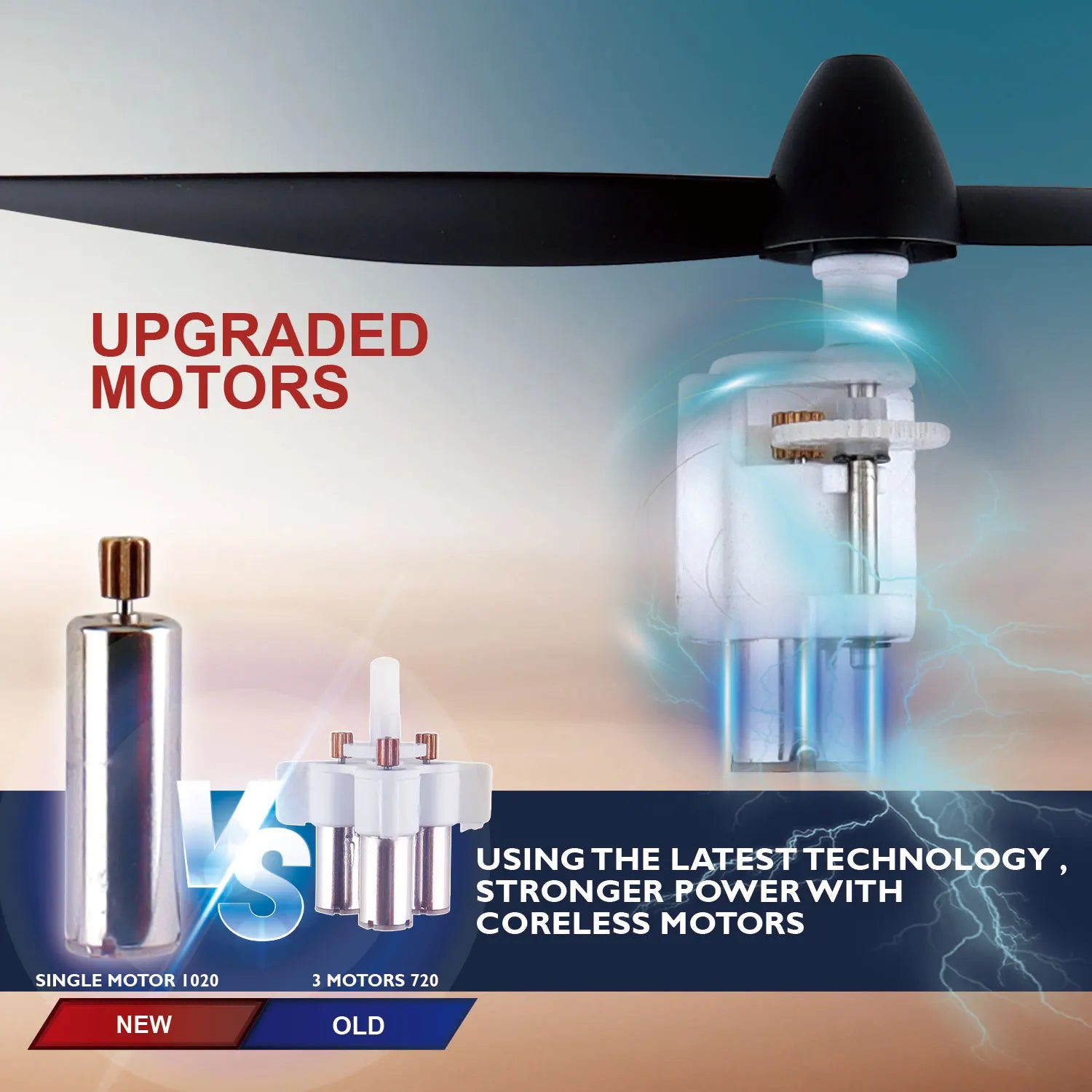 WLtoys F949S 3Ch RC Airplane with Gyroscope for Outdoor Fun - Clear Blue Hub 