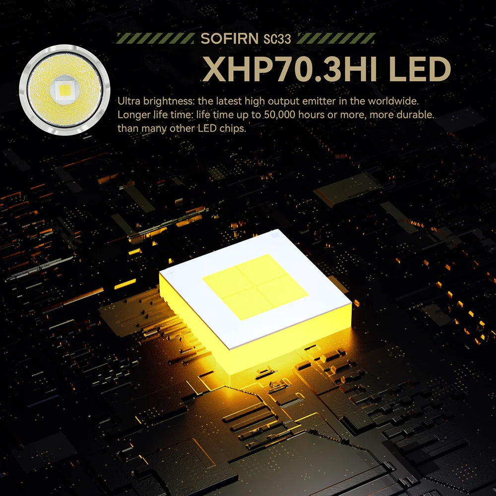 Sofirn SC33 Tactical LED Flashlight 5200lm USB C Rechargeable - Clear Blue Hub 