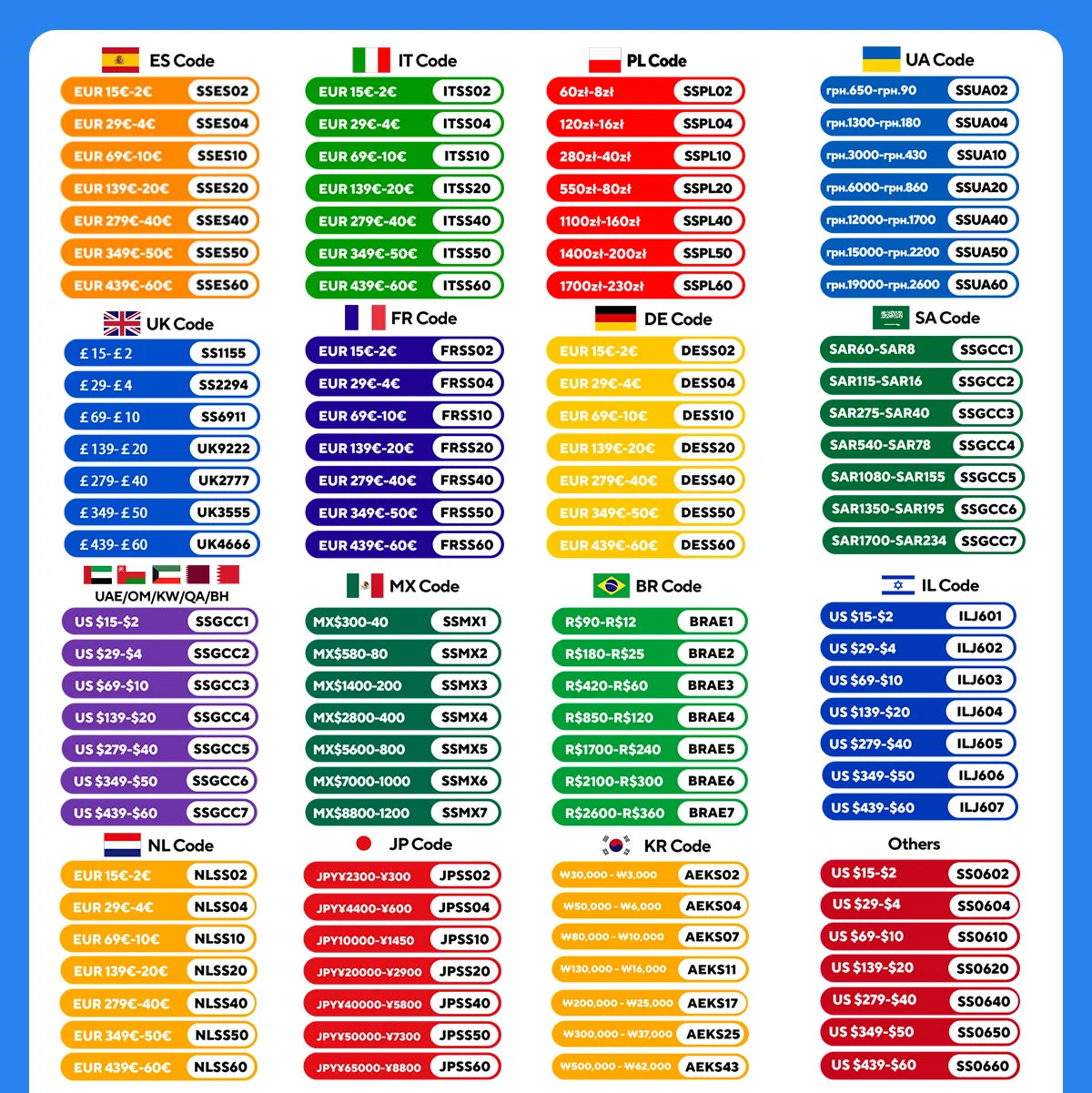 Gisam 8 Inch Brushless Cordless Chain Saw for Makita Battery - Clear Blue Hub 